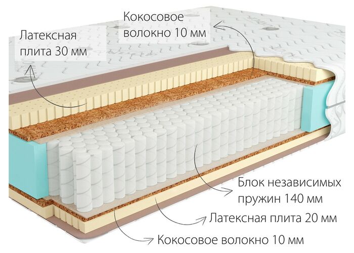 Матрас Kondor Sidney 2 Multi