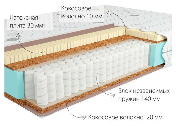 Матрас Kondor Jamaika 2 Hard