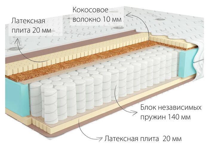 Матрас Kondor Bora Hard
