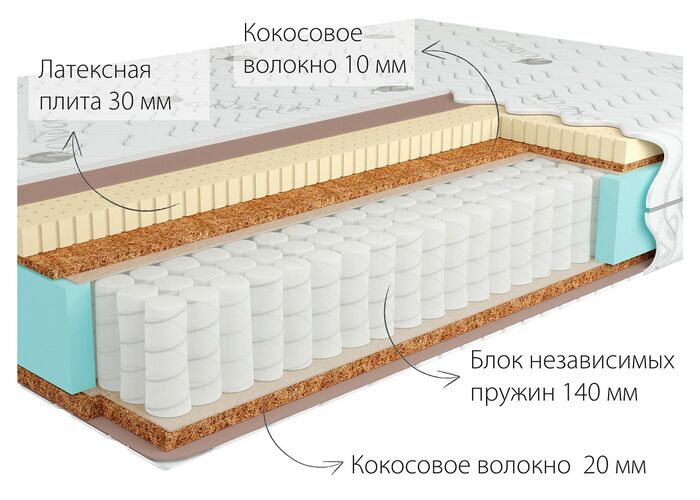 Матрас Kondor Jamaika 2 Medio