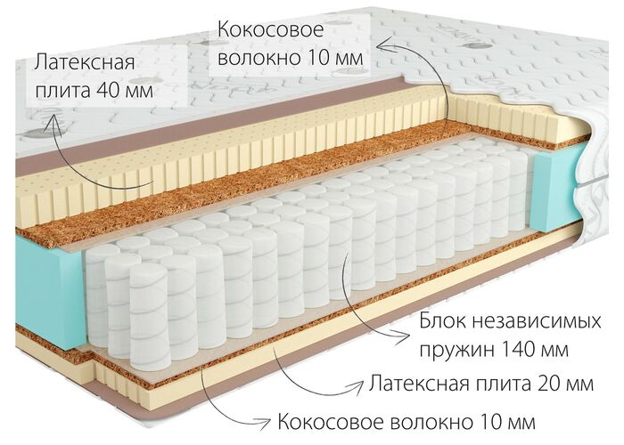 Матрас Kondor Sidney 3 Medio