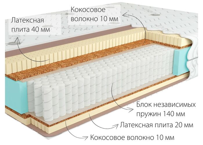 Матрас Kondor Sidney 3 Multi