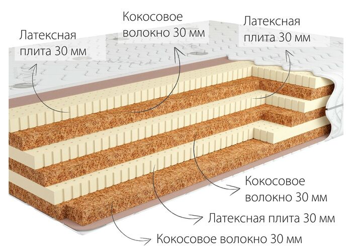 Матрас Kondor Tor 3