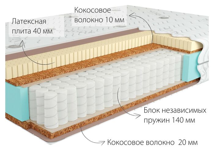 Матрас Kondor Jamaika 3 Hard
