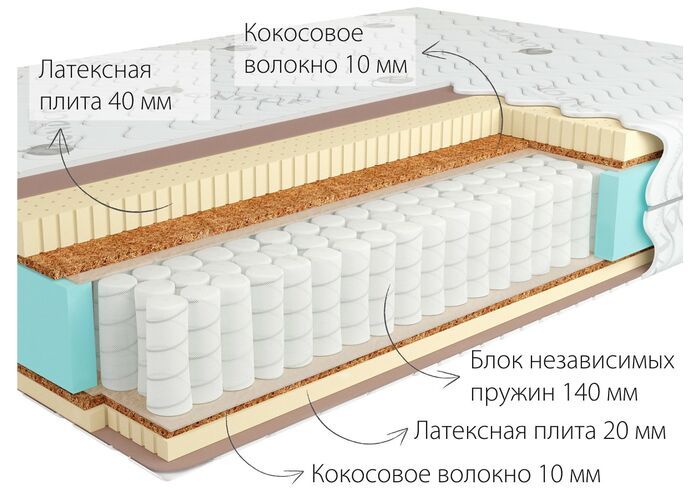 Матрас Kondor Sidney 3 Tango