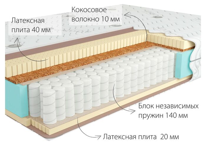 Матрас Kondor Bora 3 Hard