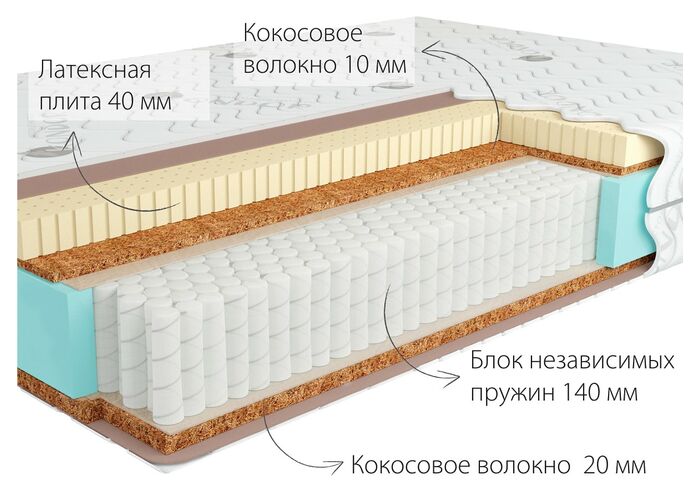 Матрас Kondor Jamaika 3 Multi